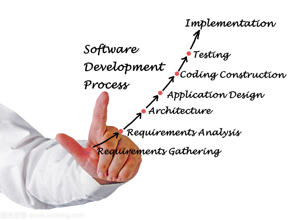 软件开发过程
